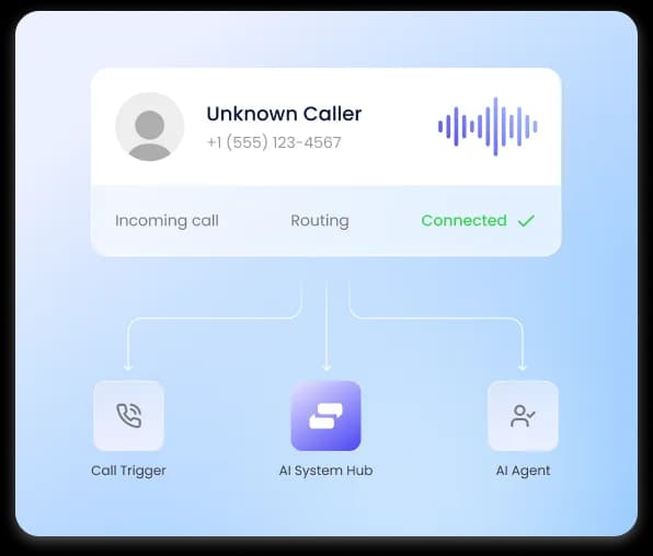 A caller reaches your business