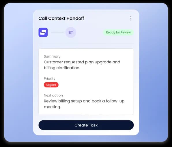 Your team gets the context