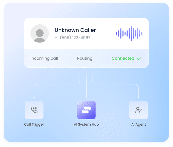 A caller reaches your business